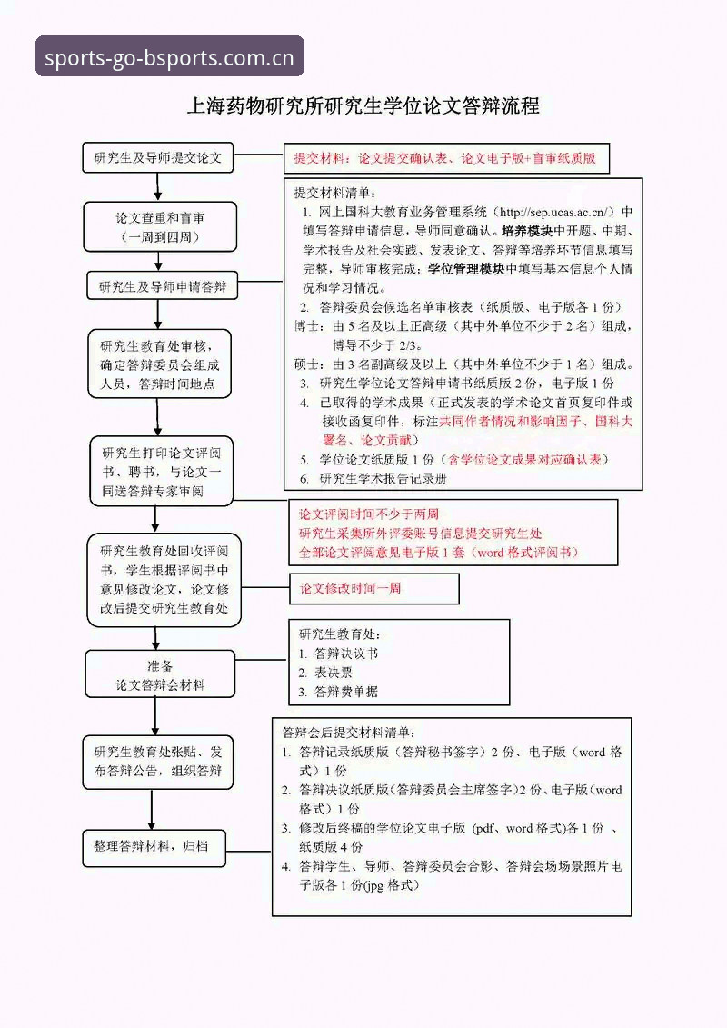 5个关键步骤助你快速掌握b体育注册登录流程与平台优势
